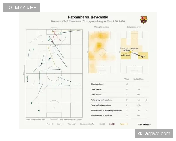 亚马尔 vs 拉菲尼亚：主力位置之争如何体现战术适配差异