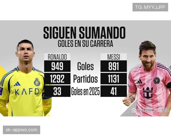 C罗与梅西的真实进球效率差距：数据争议背后的射门转化机制解析