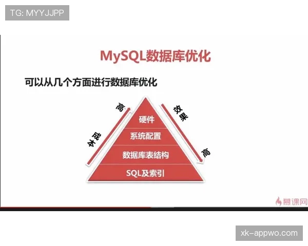 努涅斯数据效率差异：终结质量如何体现