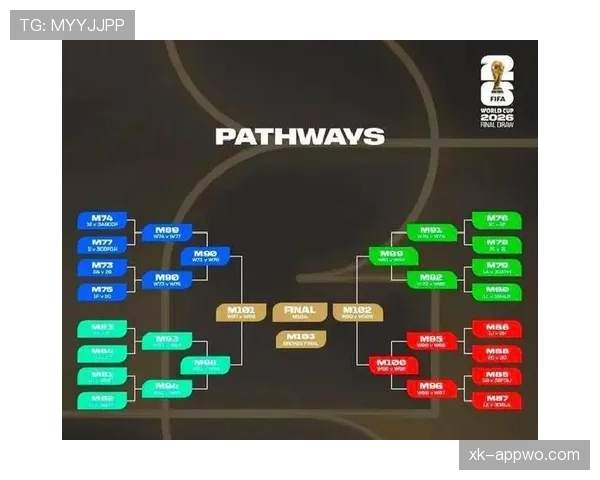 2026世界杯48队12小组赛制如何规定及小组出线规则详解