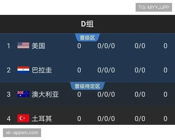 世界杯土耳其队D组晋级路线预测